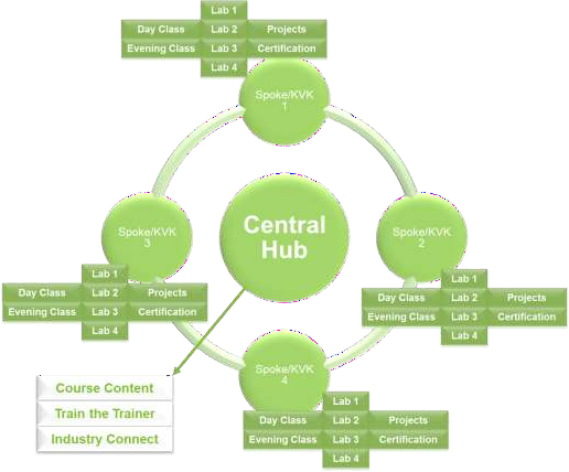 CIDSA Operating Model